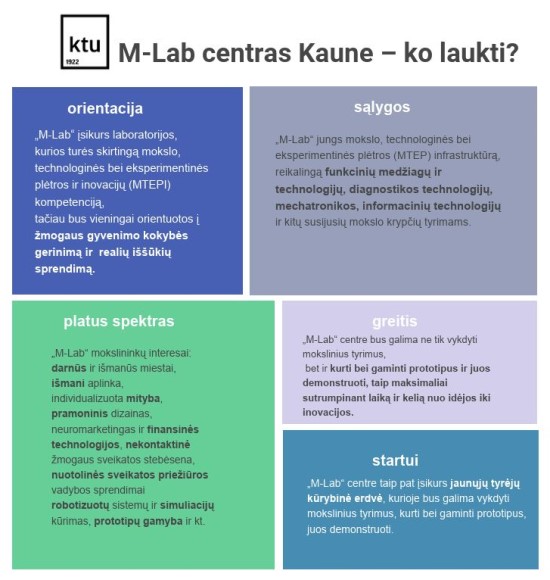 „M-Lab“