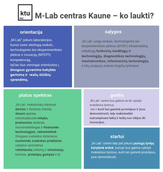 „M-Lab“ „M-Lab“