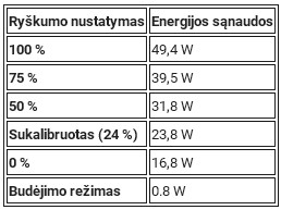 „Philips 328E9FJAB“ – stilingas ir įperkamas „Philips 328E9FJAB“ – stilingas ir įperkamas
