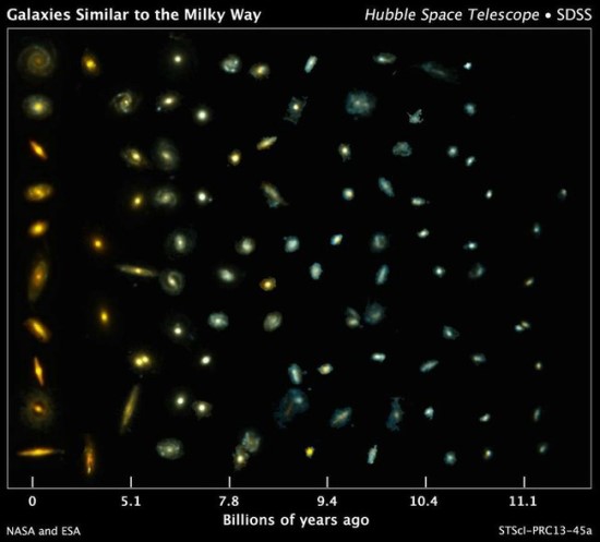 Panašių į dabartinį Paukščių Taką galaktikų yra daug