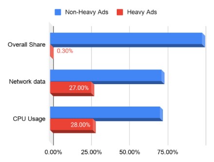 „Google“ kovos su reklamomis: planuojama blokuoti kai kuriuos skelbimus, kurie vartotojams pridaro nuostolių „Google“ kovos su reklamomis: planuojama blokuoti kai kuriuos skelbimus, kurie vartotojams pridaro nuostolių