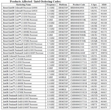 „Intel“ nebepardavinės 8 kartos „Core“ „Coffe Lake“ procesorių „Intel“ nebepardavinės 8 kartos „Core“ „Coffe Lake“ procesorių