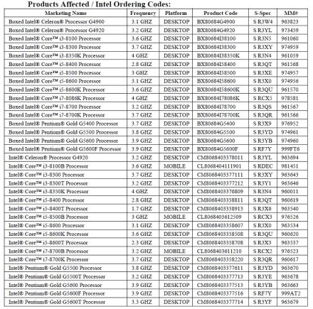 „Intel“ nebepardavinės 8 kartos „Core“ „Coffe Lake“ procesorių