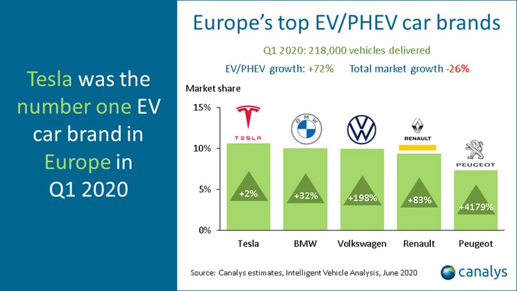 Europoje elektrifikuotų automobilių bumas