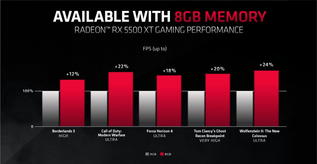 AMD skelbia vaizdo plokščių su 4 GB atmintimi eros pabaigą
