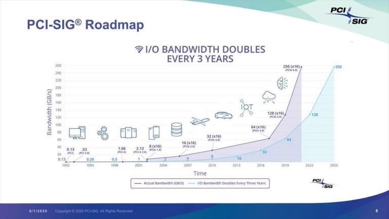 PCIe 6.0 galutinės specifikacijos bus paskelbtos 2021 metais