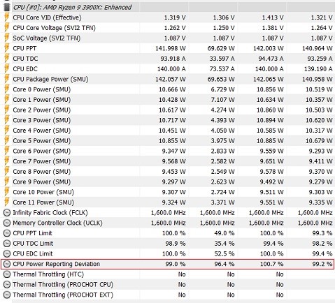 AMD pasisakė dėl situacijos apie neteisingą pagrindinių plokščių energijos tiekimą AMD pasisakė dėl situacijos apie neteisingą pagrindinių plokščių energijos tiekimą