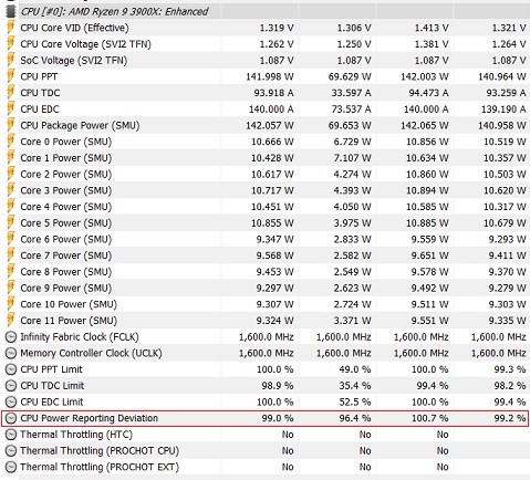 AMD pasisakė dėl situacijos apie neteisingą pagrindinių plokščių energijos tiekimą