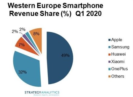 „Samsung“ fiksuoja didžiausią kainų augimą per 6 metus „Samsung“ fiksuoja didžiausią kainų augimą per 6 metus