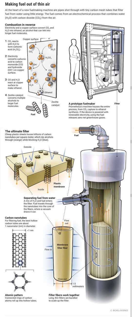 Šis etanolis buvo pagamintas vien iš oro, vandens ir elektros