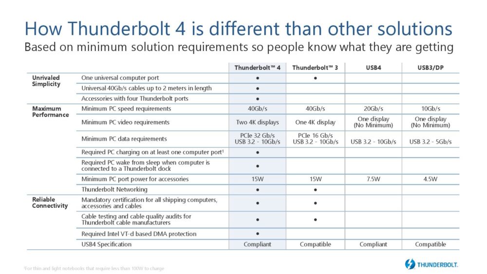 „Intel“ atskleidė „Thunderbolt 4“