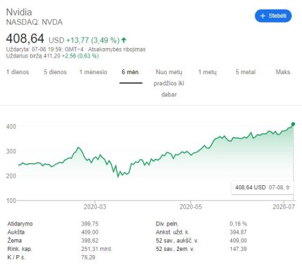 NVIDIA rinkos vertė yra didesnė nei „Intel“
