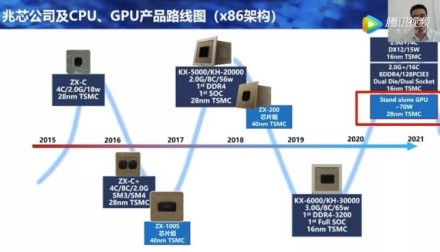 „Zhaoxin“ pranešė apie savo alternatyvą AMD ir NVIDIA vaizdo plokštėms