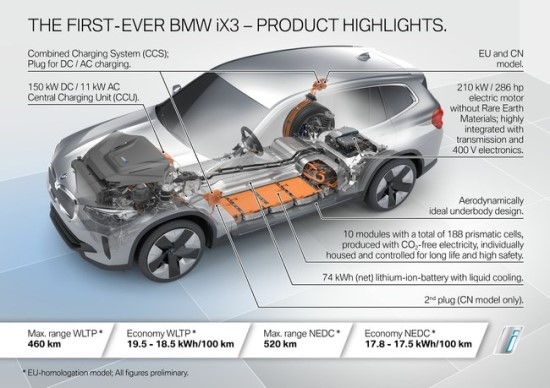 BMW pristatė savo pirmąjį elektrinį visureigį „iX3“