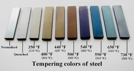 Plieno spalvos pokytis, kintant grūdinimo temperatūrai © commons.wikimedia.org