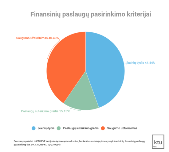 Finansinių paslaugų pasirinkimo kriterijai