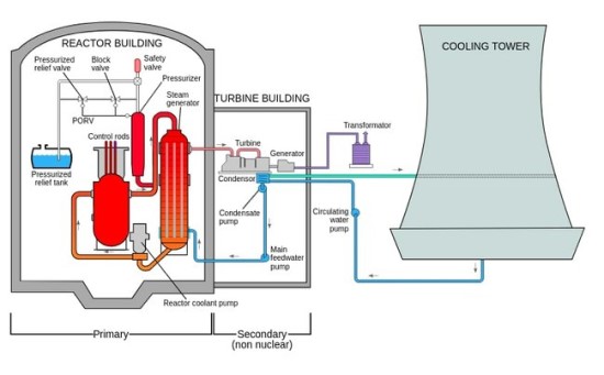 „TMI-2“ reaktoriaus schema © „Wikimedia Commons“