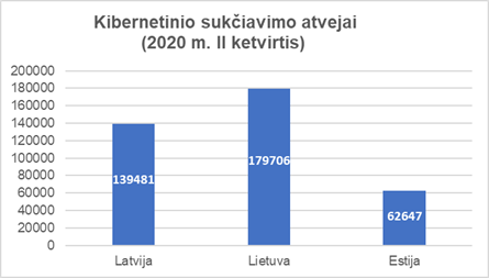 Socialinio atsiribojimo ar socialinės inžinerijos metai?