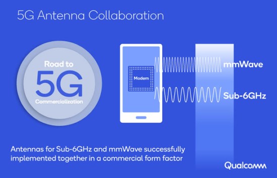 „mmWave“ ir „Sub-6GHz“ 5G: koks skirtumas?