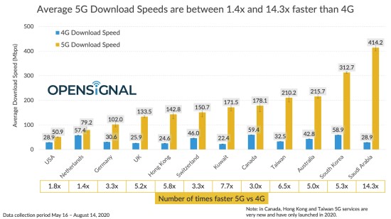 „mmWave“ ir „Sub-6GHz“ 5G: koks skirtumas?