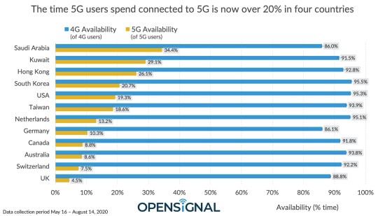 „mmWave“ ir „Sub-6GHz“ 5G: koks skirtumas?