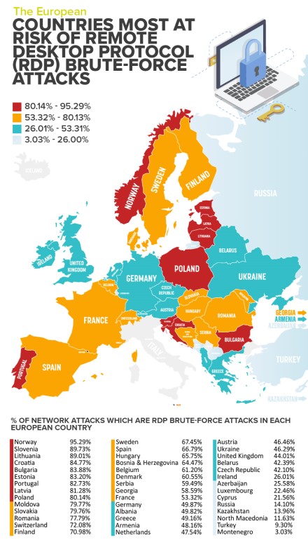 Europos šalys, kurioms labiausiai gresia kibernetinės atakos