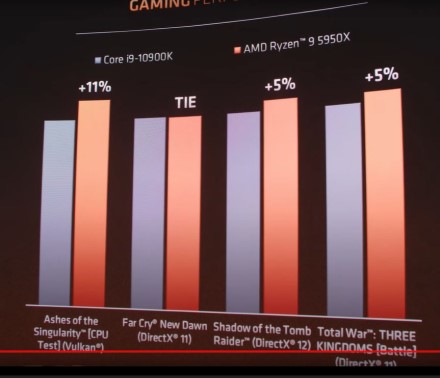AMD atskleidė „Ryzen 5000“ serijos procesorius AMD atskleidė „Ryzen 5000“ serijos procesorius