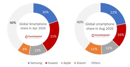 „Huawei“ jau praranda savo pozicijas: fiksuojamas pagrindinių konkurentų pardavimų augimas