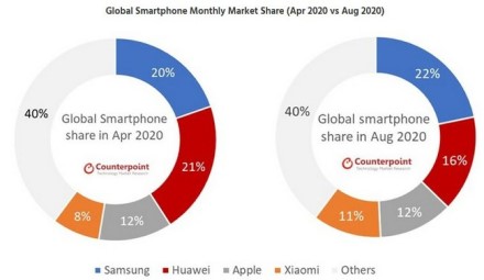 © Counterpoint Monthly Market Pulse