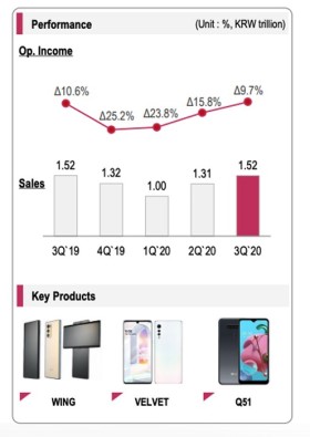 LG rodo atsigavimo ženklus: telefonų pardavimai gerėja, tačiau nuostolių išvengti nepavyksta