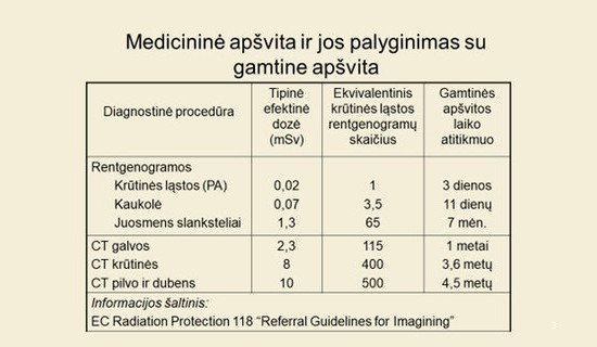 Santaros klinikų nuotr./Medicininė apšvita lyginant su gamtine