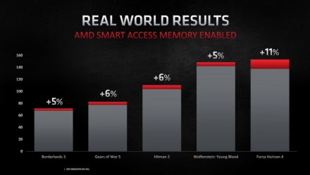 NVIDIA ruošia „Smart Access Memory“ analogą