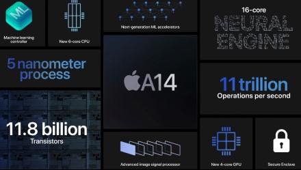„Apple“ toliau pasitikės TSMC kuriant 5 nm+ ir 4 nm lustų technologijas „Apple“ toliau pasitikės TSMC kuriant 5 nm+ ir 4 nm lustų technologijas