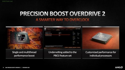 AMD pristato „Precision Boost Overdrive 2“ „Ryzen 5000“ procesoriams