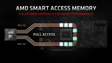 „Smart Access Memory“ palaikymas suteikiamas X470 ir B450 pagrindinėms plokštėms