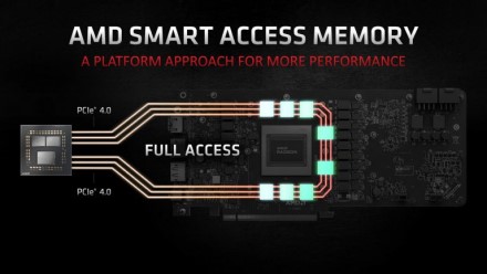 „Smart Access Memory“ palaikymas suteikiamas X470 ir B450 pagrindinėms plokštėms „Smart Access Memory“ palaikymas suteikiamas X470 ir B450 pagrindinėms plokštėms