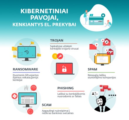 5 patarimai perkeliantiems prekybą į internetą