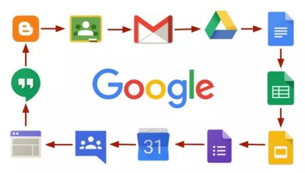 „Google“ gali pašalinti Jūsų paskyrą: kitąmet įsigalioja pakeitimai, kurie gali paliesti ir Jus „Google“ gali pašalinti Jūsų paskyrą: kitąmet įsigalioja pakeitimai, kurie gali paliesti ir Jus