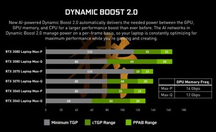 NVIDIA ragina nešiojamų kompiuterių gamintojus skelbti „RTX 30“ serijos TGP reitingus