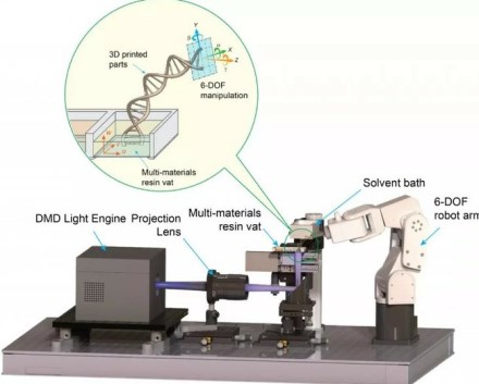 Modifikuotos DLP 3D spausdinimo sąrankos schema © Northwestern University