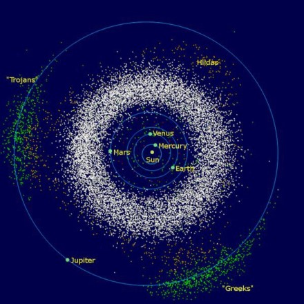 Asteroidų žiedas pažymėtas baltais taškais, žaliais - trojėnai ir graikai © Mdf | lt.wikipedia.org