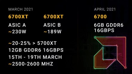 Bus dvi „Radeon RX 6700 XT“ vaizdo plokščių versijos