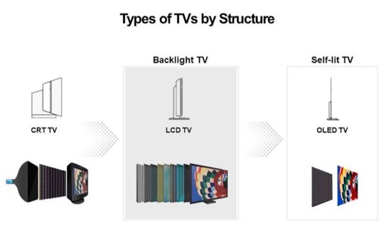 „Mini LED“ televizoriai: LCD televizorių technologijos evoliucija tęsiasi
