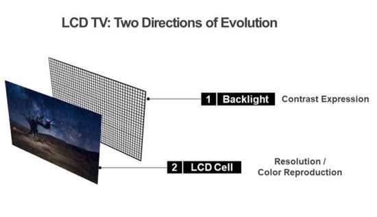 „Mini LED“ televizoriai: LCD televizorių technologijos evoliucija tęsiasi