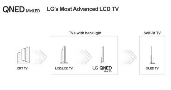 „Mini LED“ televizoriai: LCD televizorių technologijos evoliucija tęsiasi