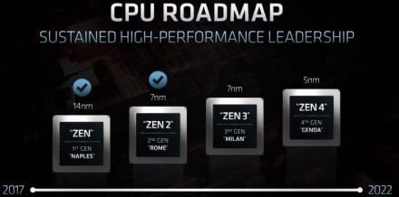 MD EPYC „Genoa“ procesoriai turės 96 branduolius iš 12 čipelių ir palaikys DDR5