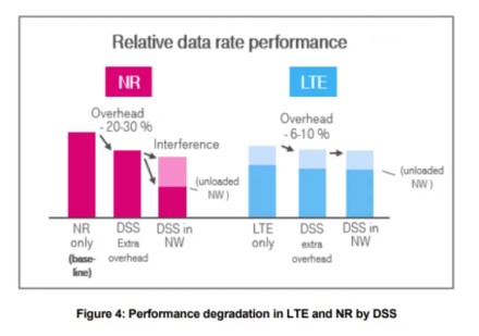 Operatoriai skatina išjungti 5G ryšį telefone – tačiau kodėl?