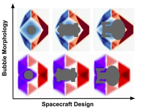Meninis skirtingų erdvėlaivių dizaino įsivaizdavimas „deformacijos burbuluose“ © E. Lentz