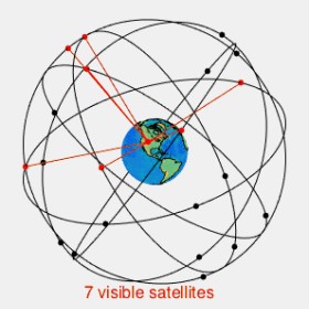 GPS tinklas ir palydovų matomumas © Paulsava (CC BY-SA 4.0) | en.wikipedia.org