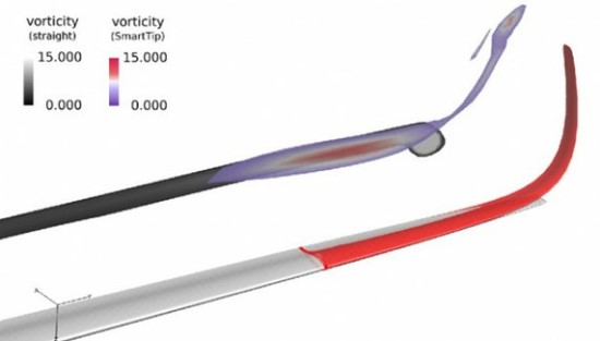 Prototipas išbandytas Poul la Cour vėjo tunelyje © DTU